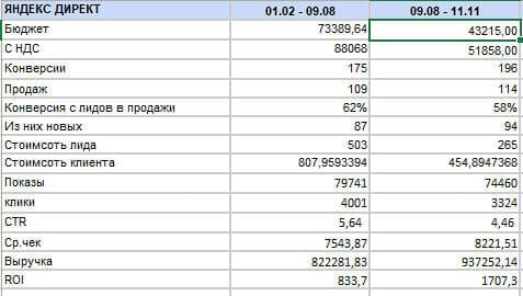 Косметология